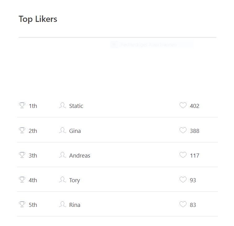 Passion of Arts: Statistik Top Likers Juni 2022