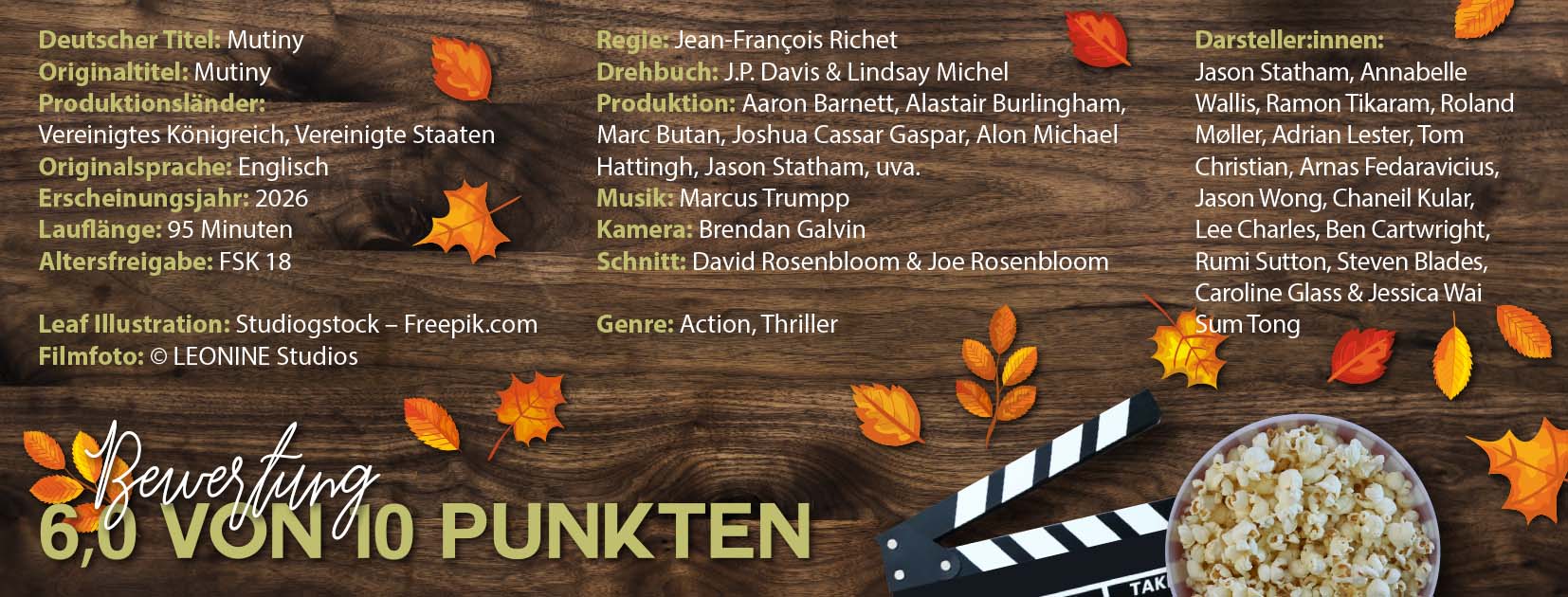 Grafik mit Filminformationen zu Mutiny auf einem dunklen Holzuntergrund, dekoriert mit herbstlichen Blättern. Aufgelistet sind Angaben zu Titel, Produktionsländern, Erscheinungsjahr 2026, Laufzeit von 95 Minuten, FSK 18, Regie von Jean François Richet sowie weitere Produktionsdetails. Als Genres werden Action und Thriller genannt. Rechts befindet sich eine Liste der Darsteller:innen, darunter Jason Statham und Annabelle Wallis. Im unteren Bereich sind eine Filmklappe und eine Schüssel Popcorn abgebildet. Die Bewertung der Filmkritik lautet „6,5 von 10 Punkten“.